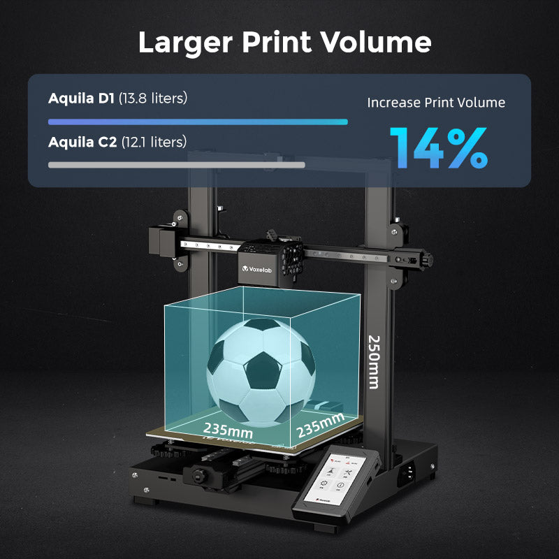 Voxelab Aquila D1 3D Printer