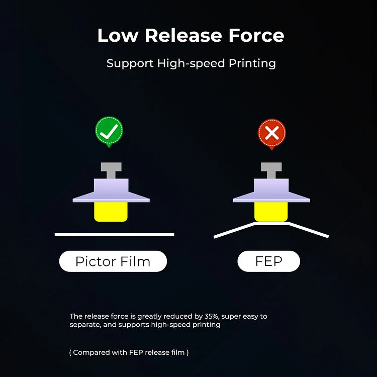 Pictor Film-High Speed Release Film for HALOT-MAGE | High-Speed Release