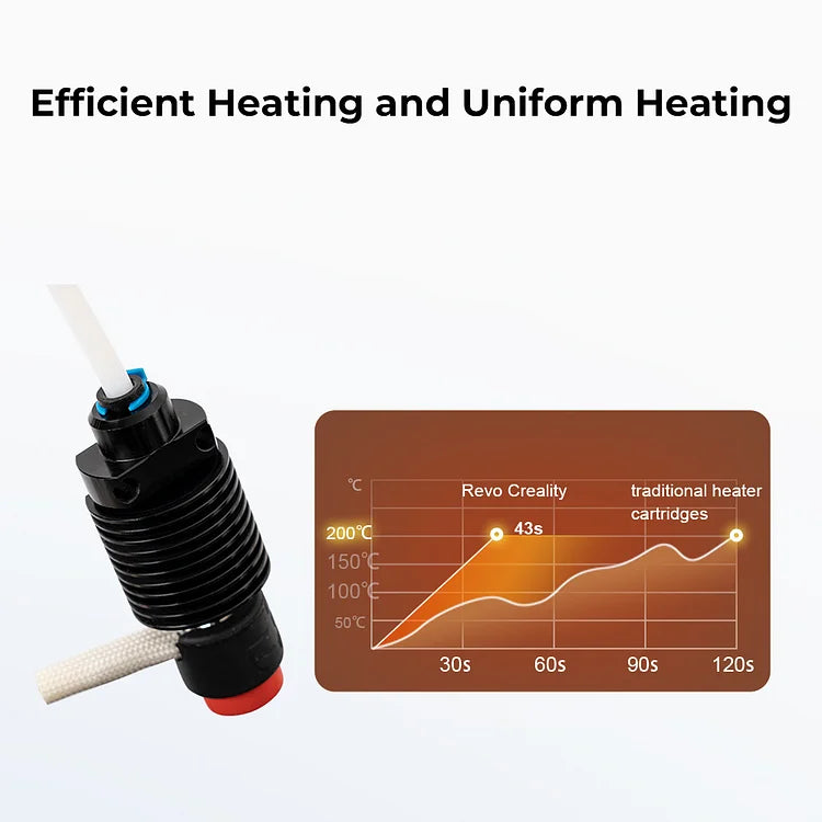 Creality Revo Ceramic HotEnd Kit | Efficient Heating