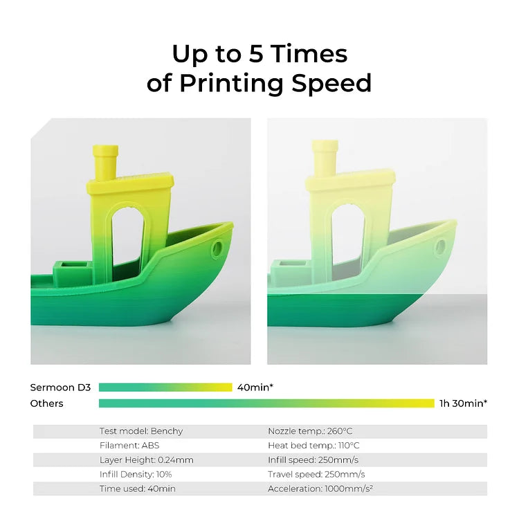 Creality Sermoon D3 3D Printer | Industrial-Grade Precision